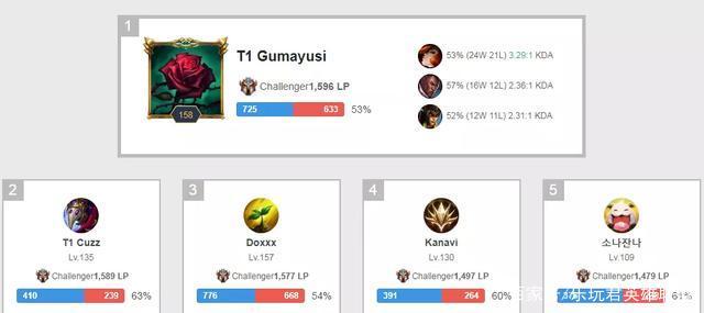 他的成长之 他的成长之