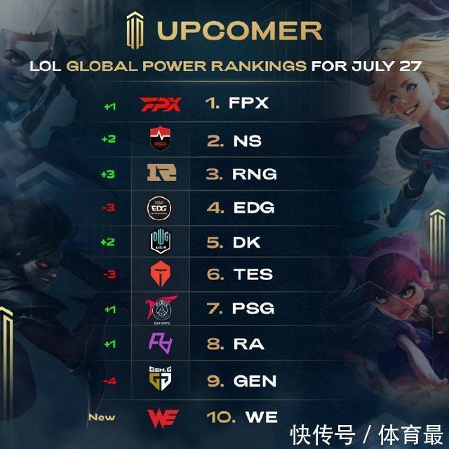 的晋级 的晋级